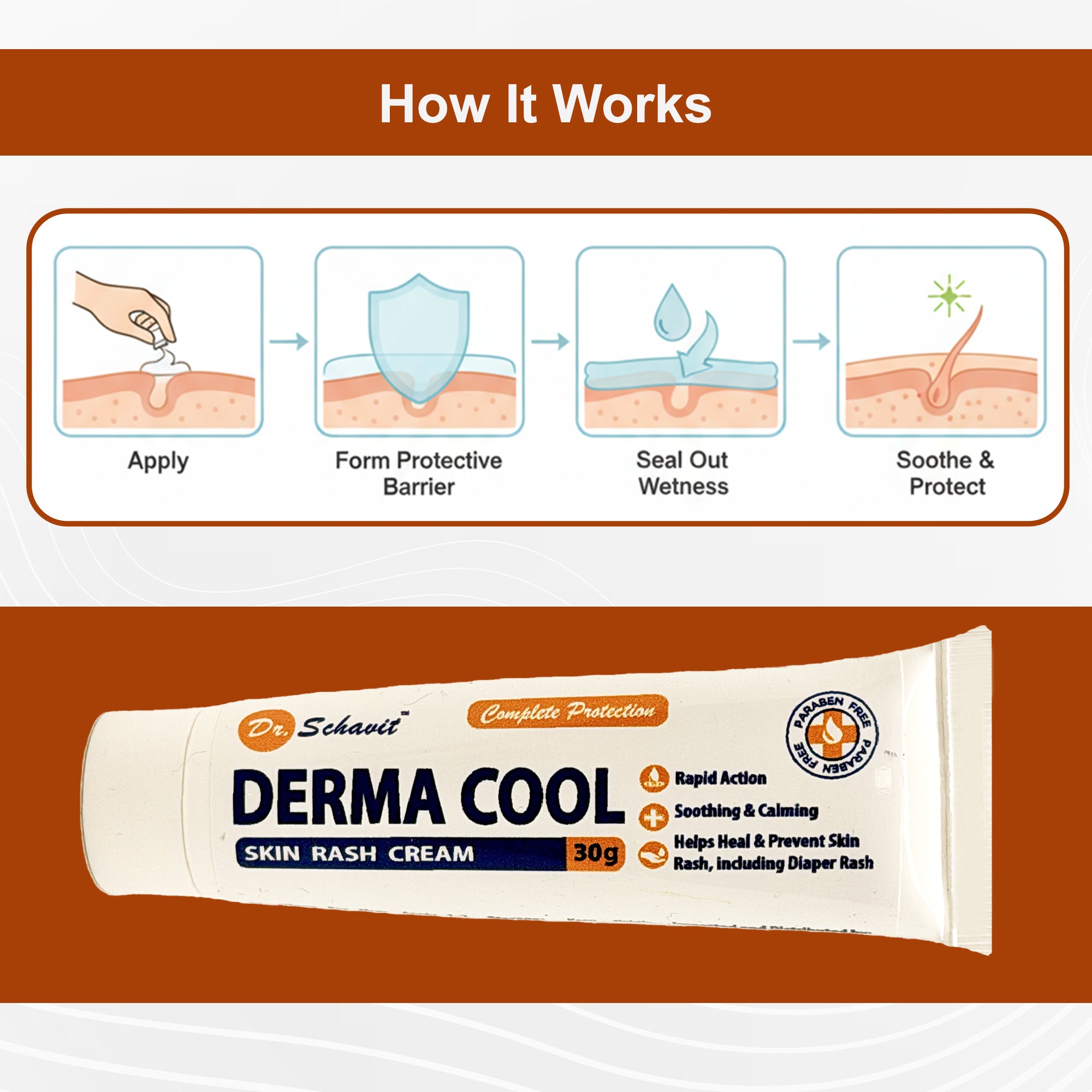 Prevent Brand Rash Derma Cool Skin Rash Cream – Rapid-Action Soothing Relief for Red, Irr ...